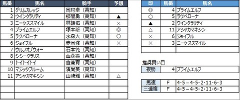 20220611高知3R
