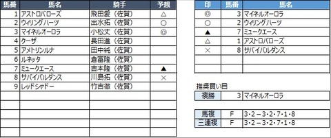 20230319佐賀1R