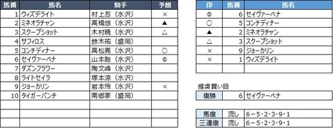 20200426水沢7R