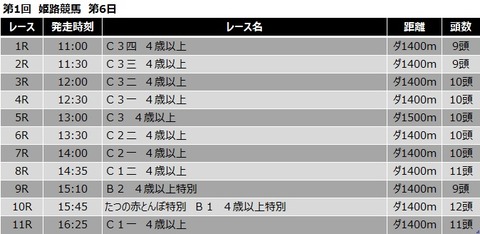 20200123姫路競馬レース一覧