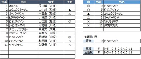 20220621船橋7R