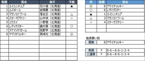 20210505門別5R