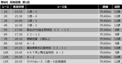 20200921高知競馬レース一覧