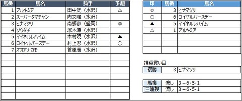 20200831水沢2R