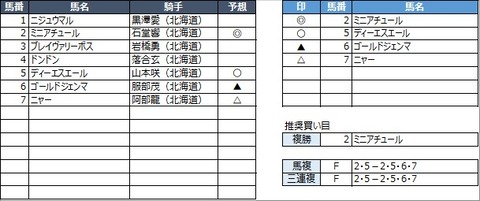 20220929門別5R