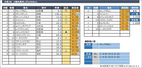 20210130中京3R