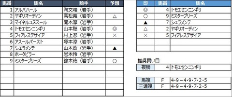 20221121盛岡5R