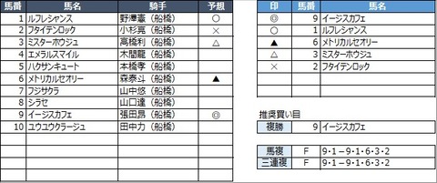20230210船橋3R