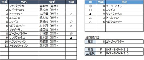 20221204水沢10R
