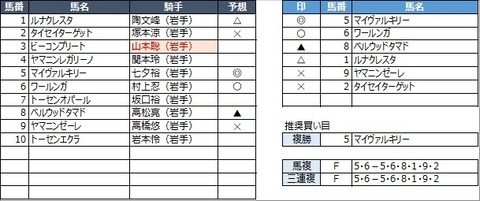 20210920盛岡7R