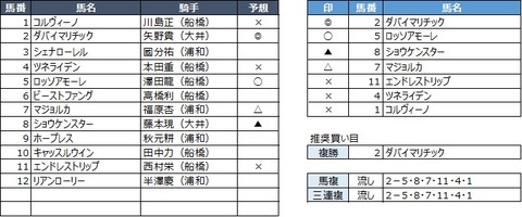 20191031船橋1R