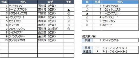 20230305佐賀11R