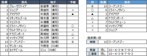 20200217浦和5R