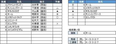 20191030園田10R