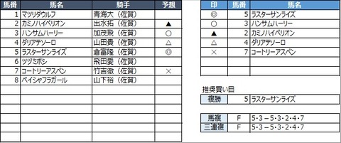 20230226佐賀2R