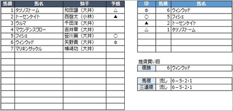 20200709大井3R