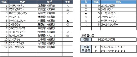 20210624船橋2R