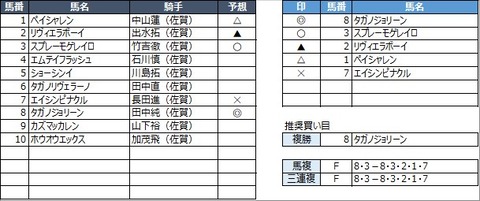 20230219佐賀7R