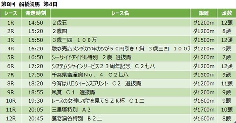 20191031船橋競馬レース一覧