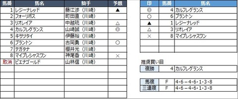 20210729川崎6R