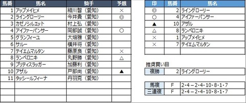 20211201名古屋8R