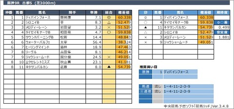 20211031阪神9R