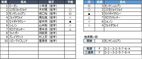 20220524水沢11R