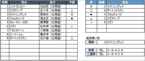 20200930門別9R