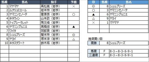 20230313水沢3R