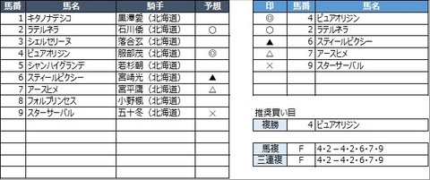 20210629門別5R