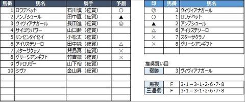 20210307佐賀1R