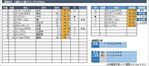 20221030新潟8R
