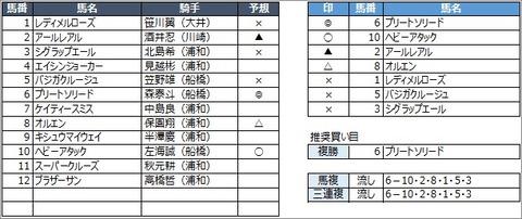 20200701浦和4R