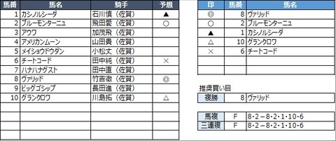 20230226佐賀8R