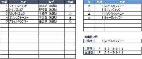 20210624船橋4R