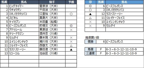 20220627大井8R