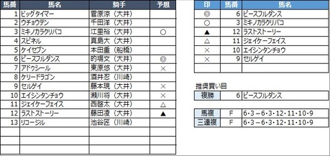 20220627大井8R