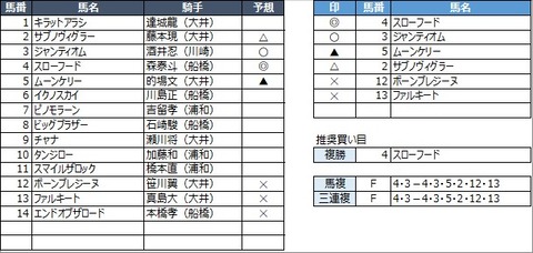 20211031大井7R
