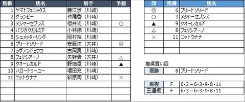 20230131川崎5R