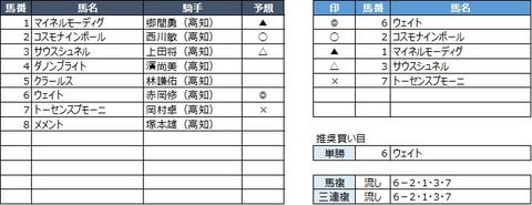 20200216高知4R