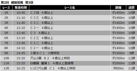 20210128姫路競馬レース一覧