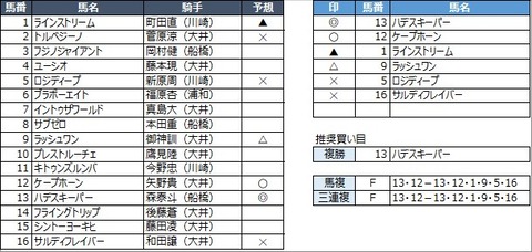 20220527大井10R