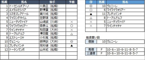 20230314船橋6R
