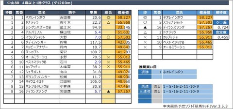 20220321中山8R