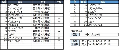 20200930門別10R