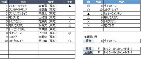 20211023高知8R