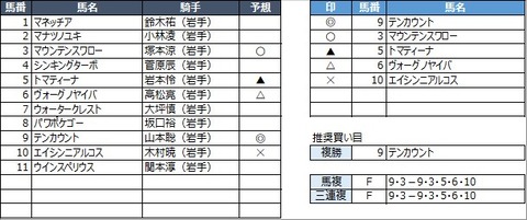 20230319水沢4R