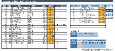 20230319中山12R