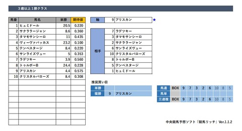 20191130中京5R