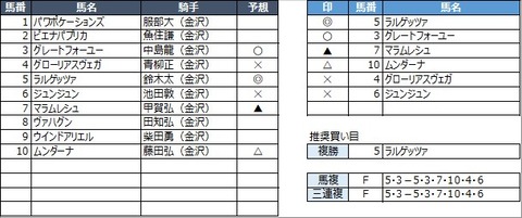 20220626金沢8R